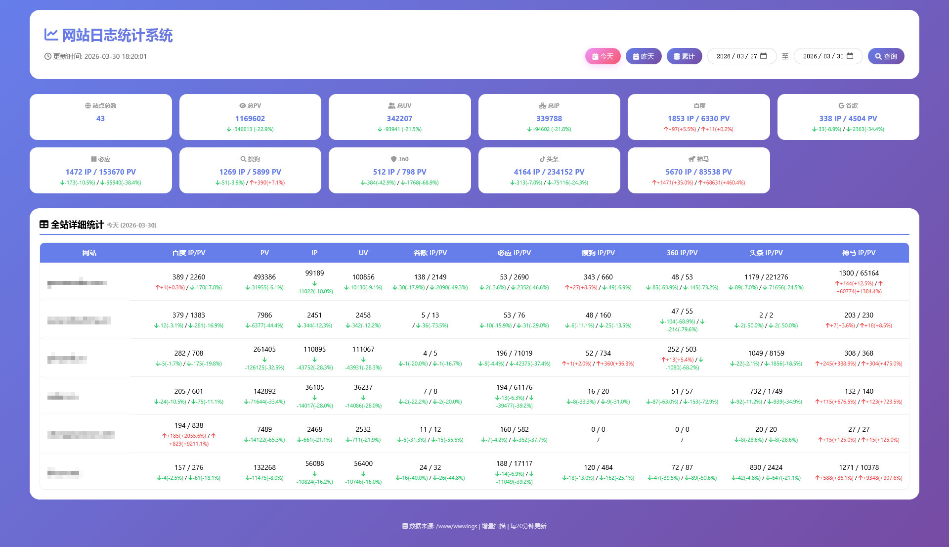 网站日志统计系统